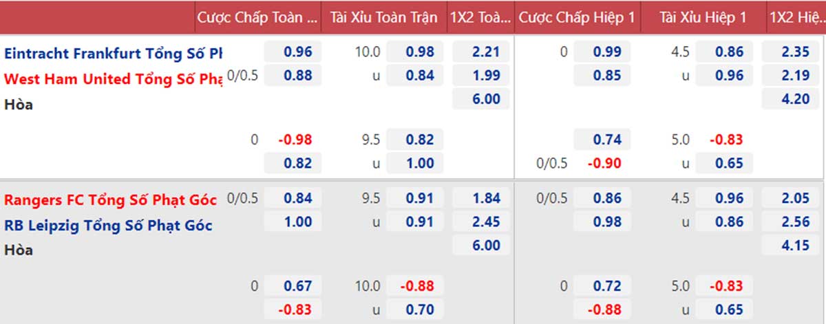 Frankfurt vs West Ham, kèo nhà cái, soi kèo Frankfurt vs West Ham, nhận định bóng đá, Frankfurt, West Ham, keo nha cai, dự đoán bóng đá, Cúp C2, Europa League