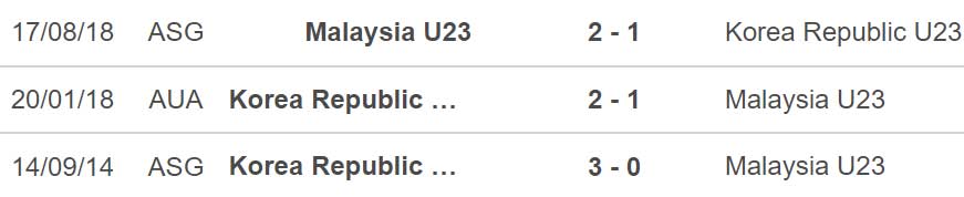 soi kèo U23 Hàn Quốc vs Malaysia, nhận định bóng đá, U23 Hàn Quốc vs Malaysia, kèo nhà cái, U23 Hàn Quốc, U23 Malaysia, keo nha cai, dự đoán bóng đá, U23 châu Á