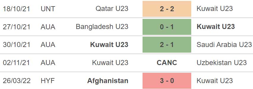 nhận định bóng đá U23 Úc vs U23 Kuwait, nhận định bóng đá, U23 Úc vs U23 Kuwait, nhận định kết quả, U23 Úc, U23 Kuwait, keo nha cai, dự đoán bóng đá, U23 châu Á, VCK U23 châu Á