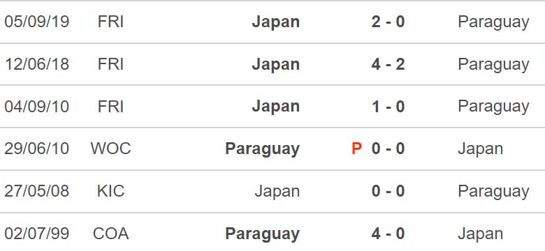 Nhật Bản vs Paraguay, nhận định kết quả, nhận định bóng đá Nhật Bản vs Paraguay, nhận định bóng đá, Nhật Bản, Paraguay, keo nha cai, dự đoán bóng đá, giao hữu quốc tế