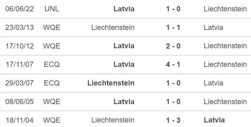 Leichtenstein vs Latvia, nhận định kết quả, nhận định bóng đá Leichtenstein vs Latvia, nhận định bóng đá, Leichtenstein, Latvia, keo nha cai, dự đoán bóng đá, Nations League