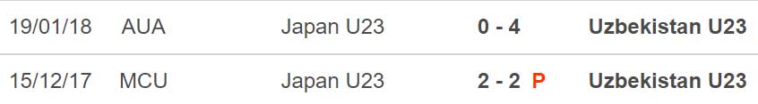 U23 Uzbekistan vs Nhật Bản, nhận định bóng đá, nhận định bóng đá U23 Uzbekistan vs Nhật Bản, nhận định kết quả, U23 Uzbekistan, U2 Nhật Bản, U23 Nhật Bản, keo nha cai, dự đoán bóng đá