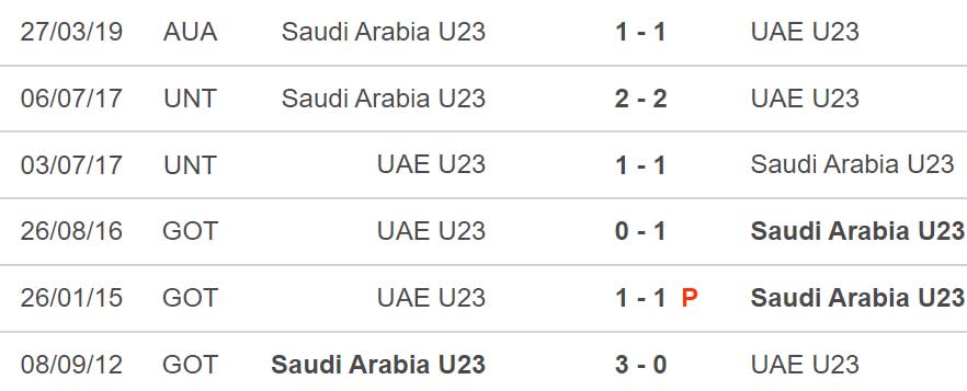 U23 Ả rập Xê út vs UAE, nhận định kết quả, nhận định bóng đá U23 Ả rập Xê út vs UAE, nhận định bóng đá, U23 Ả rập Xê út, UAE, keo nha cai, dự đoán bóng đá, U23 châu Á