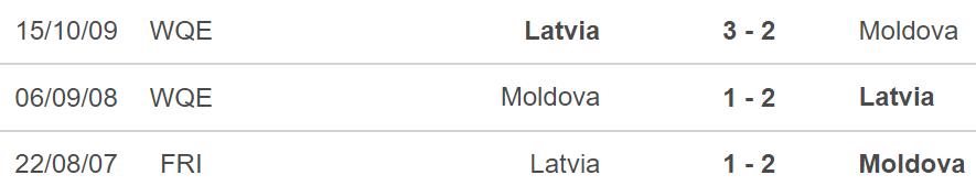 Moldova vs Latvia, kèo nhà cái, soi kèo Moldova vs Latvia, nhận định bóng đá, Moldova, Latvia, keo nha cai, dự đoán bóng đá, Nations League, UEFA Nations League