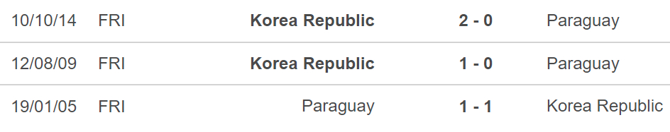 Hàn Quốc vs Paraguay, nhận định kết quả, nhận định bóng đá Hàn Quốc vs Paraguay, nhận định bóng đá, Hàn Quốc, Paraguay, keo nha cai, dự đoán bóng đá, giao hữu quốc tế
