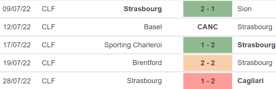 Nhận định bóng đá Liverpool vs Strasbourg, nhận định kết quả, Liverpool vs Strasbourg, nhận định bóng đá, Liverpool, Strasbourg, keo nha cai, dự đoán bóng đá, giao hữu mùa Hè