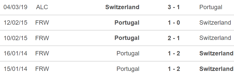 nữ Thụy Sĩ vs Bồ Đào Nha, nhận định kết quả, nhận định bóng đá nữ Thụy Sĩ vs Bồ Đào Nha, nhận định bóng đá, nữ Thụy Sĩ, Bồ Đào Nha, keo nha cai, dự đoán bóng đá, bóng đá nữ EURO 2022