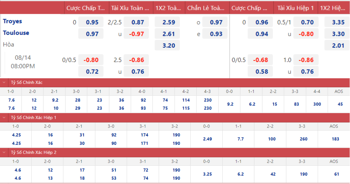 soi kèo Troyes vs Toulouse, kèo nhà cái, Troyes vs Toulouse, nhận định bóng đá, Troyes, Toulouse, keo nha cai, dự đoán bóng đá, Ligue 1, bóng đá pháp