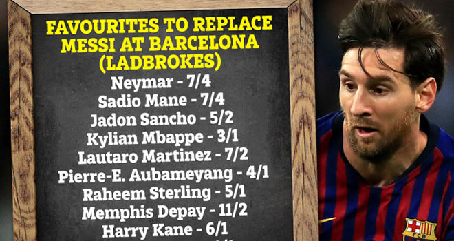 Barcelona, Messi, Messi rời Barca, Messi ra đi, tương lai Messi, Neymar, Sancho, Mbappe,  chuyển nhượng Barca, người thay Messi, tin tuc bong da, tin tuc bong da hom nay