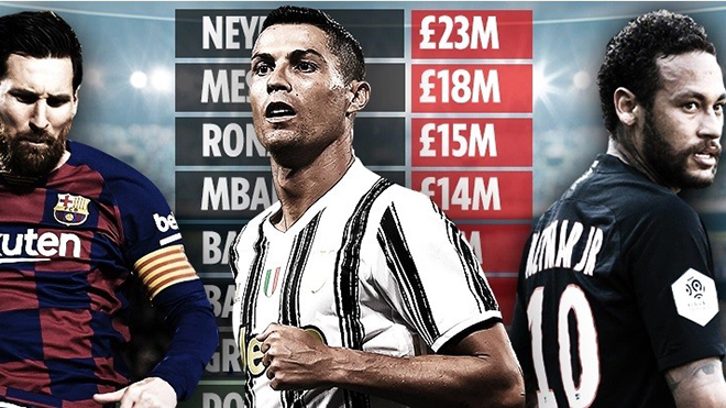 Neymar, Ronaldo hay Messi, ai sở hữu hợp đồng quảng cáo giầy khủng nhất?