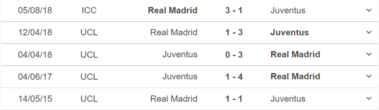 Real Madrid vs Juventus, nhận định kết quả, nhận định bóng đá  Real Madrid vs Juventus, nhận định bóng đá,  Real Madrid, Juventus, keo nha cai, dự đoán bóng đá, giao hữu mùa Hè