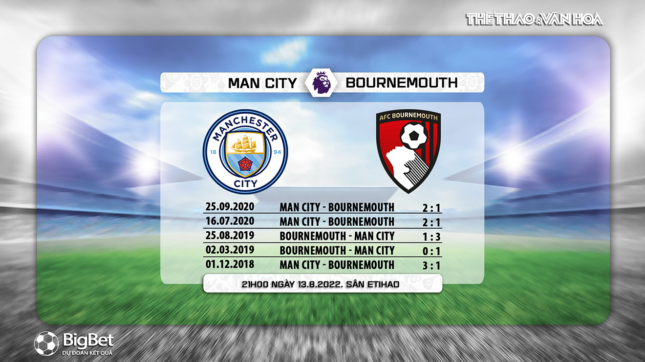 Man City vs Bournemouth, nhận định kết quả, nhận định bóng đá Man City vs Bournemouth, nhận định bóng đá, Man City, Bournemouth, keo nha cai, dự đoán bóng đá, Ngoại hạng Anh, bóng đá Anh