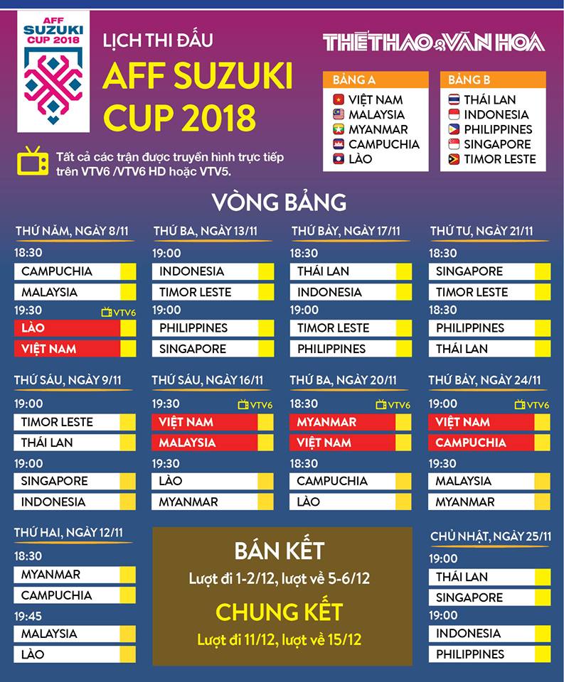 Lịch thi đấu AFF Cup 2018, lịch thi đấu AFF Cup, AFF Cup, AFF Cup 2018, trực tiếp AFF Cup, trực tiếp AFF Cup 2018, lịch truyền hình trực tiếp AFF Cup 2018, xem trực tiếp AFF Cup 2018 ở đâu?