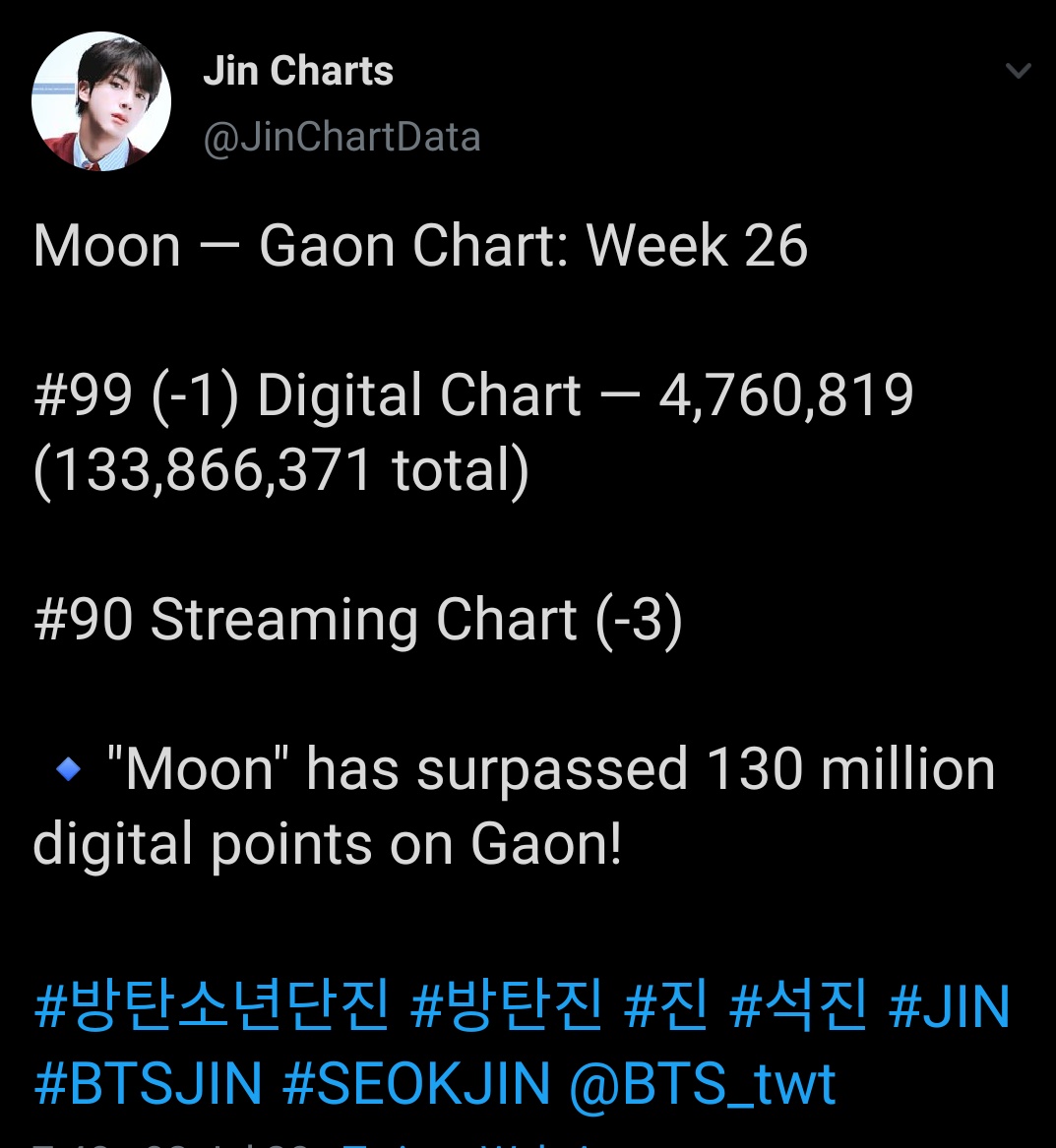 Jin BTS, ‘Moon’ của Jin BTS thống trị thế giới,  Moon vượt cả thành tích ‘DNA’, Lights, album Map of the Soul: 7, Ca khúc đạt No.1 đầu tiên ở Trinidad và Tobago của Jin
