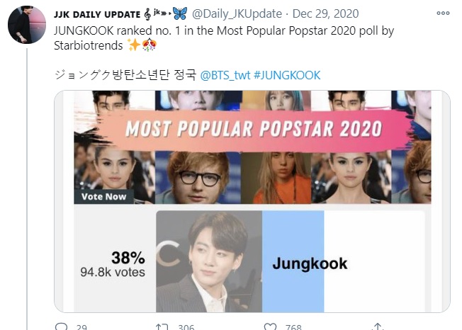 BTS, Jungkook, Út vàng, Popstar nổi tiếng nhất 2020, Hình xăm Jungkook, các giải thưởng 2021 của JUngkook, Jungkook thống trị thế giới