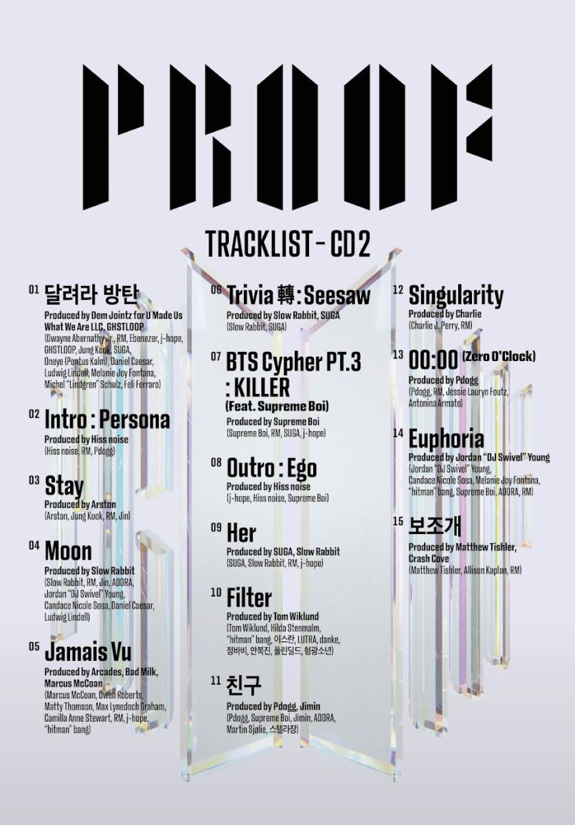 BTS, PROOF, PROOF 2, PROOF tracklist, BTS subunit, rapper Jungkook, Run BTS, Suga, RM, J-Hope, Jin, Jimin, V, BTS new album, BTS 2022, BTS comeback, Jungkook cute
