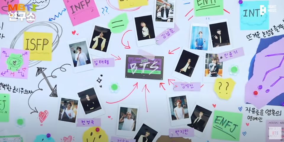 BTS, BTS MBTI, BTS cãi nhau, BTS vị trí phù hợp ngày nghỉ, Jungkook, Jin, Jimin, J-Hope, RM, Suga, V BTS, Taehyung, Jungkook cute, Jungkook sexy, Jungkook handsome