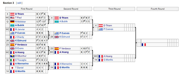 Kết quả Pháp mở rộng hôm nay, kết quả Roland Garros hôm nay, kết quả Pháp mở rộng, kết quả Roland Garros, tay vợt gốc Việt, Antoine Hoàng, Antoine Hoàng vs Verdasco
