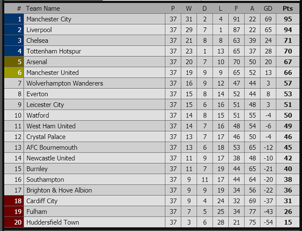 Liverpool vs Wolves, trực tiếp Liverpool vs Wolves, trực tiếp Ngoại hạng Anh vòng 38, trực tiếp bóng đá, truc tiep bong da, bxh Ngoại hạng Anh, Man City, cuộc đua vô địch