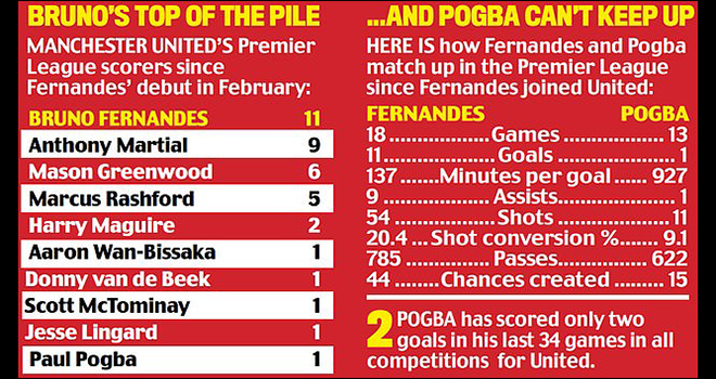 MU, Tin bóng đá MU, Ole loại Pogba vì Bruno Fernandes, Bảng xếp hạng bóng đá Anh, kết quả Ngoại hạng Anh, Newcastle vs MU, Pogba, Bruno Fernandes, Ole Solskjaer, Rashford