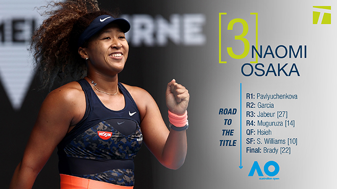 Kết quả Australian Open hôm nay: Hạ Jennifer Brady, Naomi Osaka vô địch Úc mở rộng 2021
