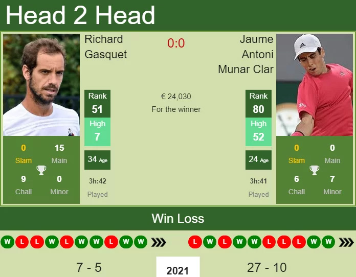 Gasquet vs Jaume Munar, lịch thi đấu quần vợt, trực tiếp quân vợt
