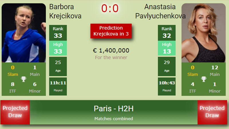 Xem trực tiếp tennis chung kết đơn nữ Roland Garros ở đâu, trên kênh nào? TTTV, link xem trực tiếp chung kết đơn nữ Pháp mở rộng, trực tiếp Krejcikova vs Pavlyuchenkova