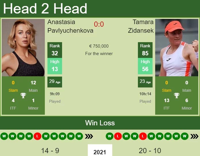 Lịch thi đấu Roland Garros hôm nay, Trực tiếp bán kết đơn nữ Pháp mở rộng 2021, Pavlyuchenkova vs Zidansek, Krejcikova vs Sakkari, TTTV, TTTV HD, trực tiếp tennis