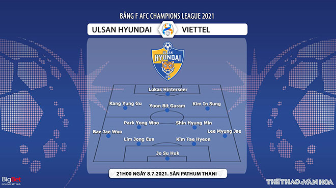 keo nha cai, keo bong da, kèo nhà cái, soi kèo Ulsan Hyundai vs Viettel, kèo bóng đá Ulsan Hyundai vs Viettel, VTC3, FPT Play, trực tiếp bóng đá hôm nay, ty le keo