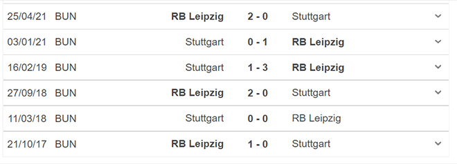 keo nha cai, nhận định kết quả, nhận định bóng đá Leipzig vs Stuttgart, kèo bóng đá trực tuyến, Leipzig, Stuttgart, nhận định bóng đá, trực tiếp bóng đá hôm nay, bóng đá Đức, Bundesliga