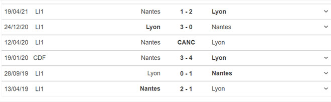 keo nha cai, nhận định kết quả, nhận định bóng đá Nantes vs Lyon, nhận định bóng đá, nhan dinh bong da, kèo bóng đá, Nantes, Lyon, nhận định bóng đá, Ligue 1, bóng đá Pháp, Nantes vs Lyon