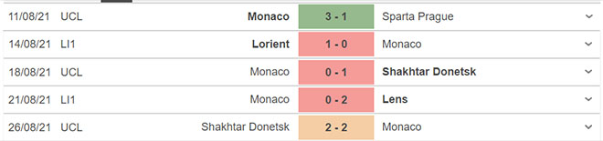 keo nha cai, kèo nhà cái, soi kèo Troyes vs Monaco, nhận định bóng đá, nhan dinh bong da, kèo bóng đá, Troyes, Monaco, tỷ lệ kèo, Ligue 1, bóng đá Pháp, Troyes vs Monaco