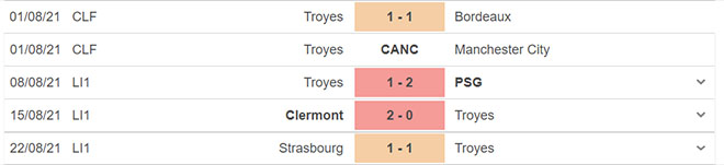 keo nha cai, kèo nhà cái, soi kèo Troyes vs Monaco, nhận định bóng đá, nhan dinh bong da, kèo bóng đá, Troyes, Monaco, tỷ lệ kèo, Ligue 1, bóng đá Pháp, Troyes vs Monaco
