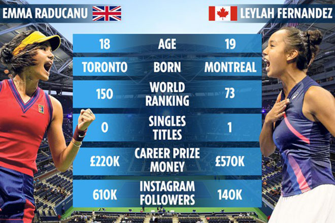 Xem trực tiếp tennis Raducanu vs Leylah Fernandez, trực tiếp tennis, truc tiep tennis, bán kết US Open 2021, Mỹ mở rộng 2021, US Open 2021, Raducanu, Leylah Fernandez