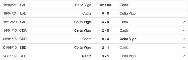 nhận định kết quả, nhận định bóng đá Celta Vigo vs Cadiz , nhận định bóng đá, keo nha cai, nhan dinh bong da, kèo bóng đá, Celta Vigo, Cadiz, nhận định bóng đá, bóng đá Tây Ban Nha La Liga