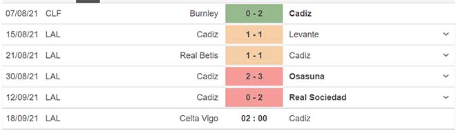 kèo nhà cái, soi kèo Celta Vigo vs Cadiz , nhận định bóng đá, keo nha cai, nhan dinh bong da, kèo bóng đá, Celta Vigo, Cadiz, tỷ lệ kèo, bóng đá Tây Ban Nha La Liga