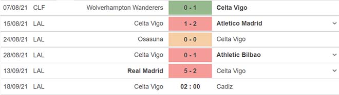 nhận định kết quả, nhận định bóng đá Celta Vigo vs Cadiz , nhận định bóng đá, keo nha cai, nhan dinh bong da, kèo bóng đá, Celta Vigo, Cadiz, nhận định bóng đá, bóng đá Tây Ban Nha La Liga