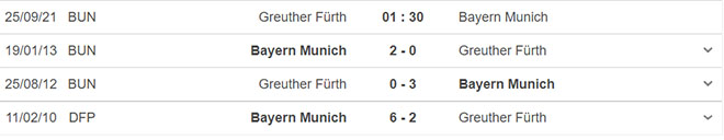 nhận định kết quả, nhận định bóng đá Furth vs Bayern, nhận định bóng đá, keo nha cai, nhan dinh bong da, kèo bóng đá, Bayern, Furth, nhận định bóng đá, bóng đá Đức, Bundesliga