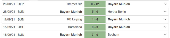 kèo nhà cái, soi kèo Furth vs Bayern, nhận định bóng đá, keo nha cai, nhan dinh bong da, kèo bóng đá, Bayern, Furth, tỷ lệ kèo, bóng đá Đức, Bundesliga