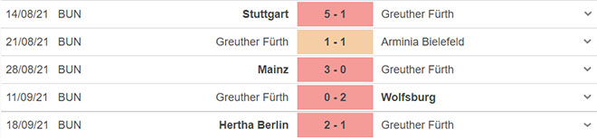 truc tiep bong da, Furth vs Bayern Munich, On Sports, trực tiếp bóng đá hôm nay, Furth, Bayern Munich, trực tiếp bóng đá, bóng đá Đức, xem bóng đá trực tiếp