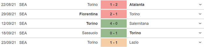 nhận định kết quả, nhận định bóng đá Venezia vs Torino, nhận định bóng đá, keo nha cai, nhan dinh bong da, kèo bóng đá, Venezia, Torino, nhận định bóng đá, bóng đá Ý, Serie A