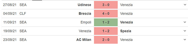 nhận định kết quả, nhận định bóng đá Venezia vs Torino, nhận định bóng đá, keo nha cai, nhan dinh bong da, kèo bóng đá, Venezia, Torino, nhận định bóng đá, bóng đá Ý, Serie A