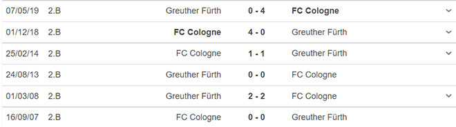Cologne vs Furth, nhận định kết quả, nhận định bóng đá Cologne vs Furth, nhận định bóng đá, Cologne, Furth, keo nha cai, bóng đá Đức, dự đoán bóng đá, Bundesliga, nhận định bóng đá bóng đá hôm nay