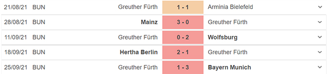 Cologne vs Furth, nhận định kết quả, nhận định bóng đá Cologne vs Furth, nhận định bóng đá, Cologne, Furth, keo nha cai, bóng đá Đức, dự đoán bóng đá, Bundesliga, nhận định bóng đá bóng đá hôm nay