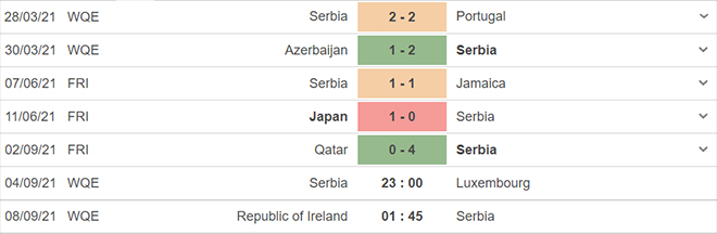 keo nha cai, nhận định kết quả, nhận định bóng đá Serbia vs Luxembourg, nhận định bóng đá, nhan dinh bong da, kèo bóng đá, Serbia, Luxembourg, nhận định bóng đá, vòng loại World Cup 2022