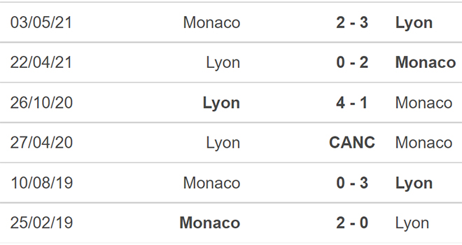 Lyon vs Monaco, nhận định kết quả, nhận định bóng đá Lyon vs Monaco, nhận định bóng đá, Lyon vs Monaco, keo nha cai, dự đoán bóng đá, bóng đá Pháp, Ligue 1