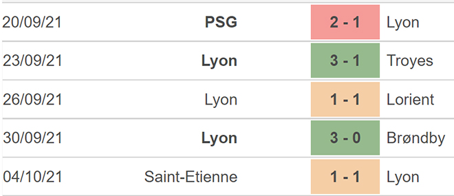 Lyon vs Monaco, nhận định kết quả, nhận định bóng đá Lyon vs Monaco, nhận định bóng đá, Lyon vs Monaco, keo nha cai, dự đoán bóng đá, bóng đá Pháp, Ligue 1