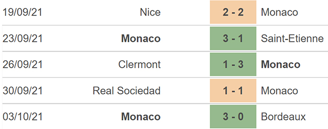 Lyon vs Monaco, nhận định kết quả, nhận định bóng đá Lyon vs Monaco, nhận định bóng đá, Lyon vs Monaco, keo nha cai, dự đoán bóng đá, bóng đá Pháp, Ligue 1