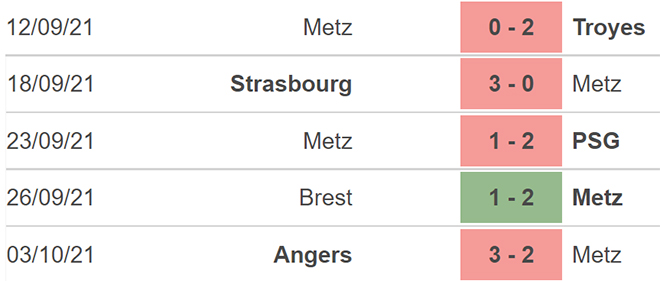 Metz vs Rennes, nhận định kết quả, nhận định bóng đá Metz vs Rennes, nhận định bóng đá, Metz, Rennes, keo nha cai, dự đoán bóng đá, bóng đá Pháp, Ligue 1