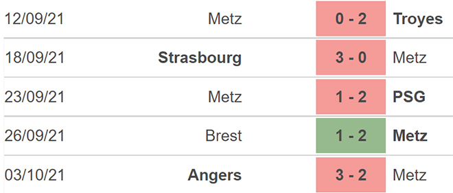 Metz vs Rennes, kèo nhà cái, soi kèo Metz vs Rennes, nhận định bóng đá, Metz, Rennes, keo nha cai, dự đoán bóng đá, bóng đá Pháp, Ligue 1